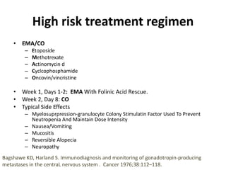 High risk treatment regimen
• EMA/CO
– Etoposide
– Methotrexate
– Actinomycin d
– Cyclcophosphamide
– Oncovin/vincristine
• Week 1, Days 1-2: EMA With Folinic Acid Rescue.
• Week 2, Day 8: CO
• Typical Side Effects
– Myelosuprpression-granulocyte Colony Stimulatin Factor Used To Prevent
Neutropenia And Maintain Dose Intensity
– Nausea/Vomiting
– Mucositis
– Reversible Alopecia
– Neuropathy
Bagshawe KD, Harland S. Immunodiagnosis and monitoring of gonadotropin-producing
metastases in the centraL nervous system . Cancer 1976;38:112–118.
 