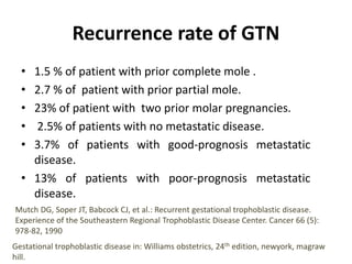 Recurrence rate of GTN
• 1.5 % of patient with prior complete mole .
• 2.7 % of patient with prior partial mole.
• 23% of patient with two prior molar pregnancies.
• 2.5% of patients with no metastatic disease.
• 3.7% of patients with good-prognosis metastatic
disease.
• 13% of patients with poor-prognosis metastatic
disease.
Mutch DG, Soper JT, Babcock CJ, et al.: Recurrent gestational trophoblastic disease.
Experience of the Southeastern Regional Trophoblastic Disease Center. Cancer 66 (5):
978-82, 1990
Gestational trophoblastic disease in: Williams obstetrics, 24th edition, newyork, magraw
hill.
 