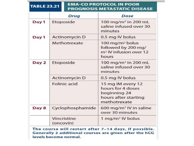 gestational trophoblastic disease