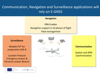 Communication, Navigation and Surveillance applications will
rely on E-GNSS
Navigation
PBN Enabler
Navigation support in all phases of flight
Fleet management
Communication
System and ATM
synchronisation
Surveillance
Reliable PVT for
cooperative ADS-B
Location Protocol
Emergency locator &
Personal Locator Beacon
 