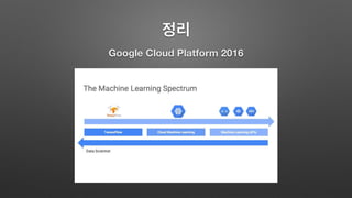 정리
Google Cloud Platform 2016
 