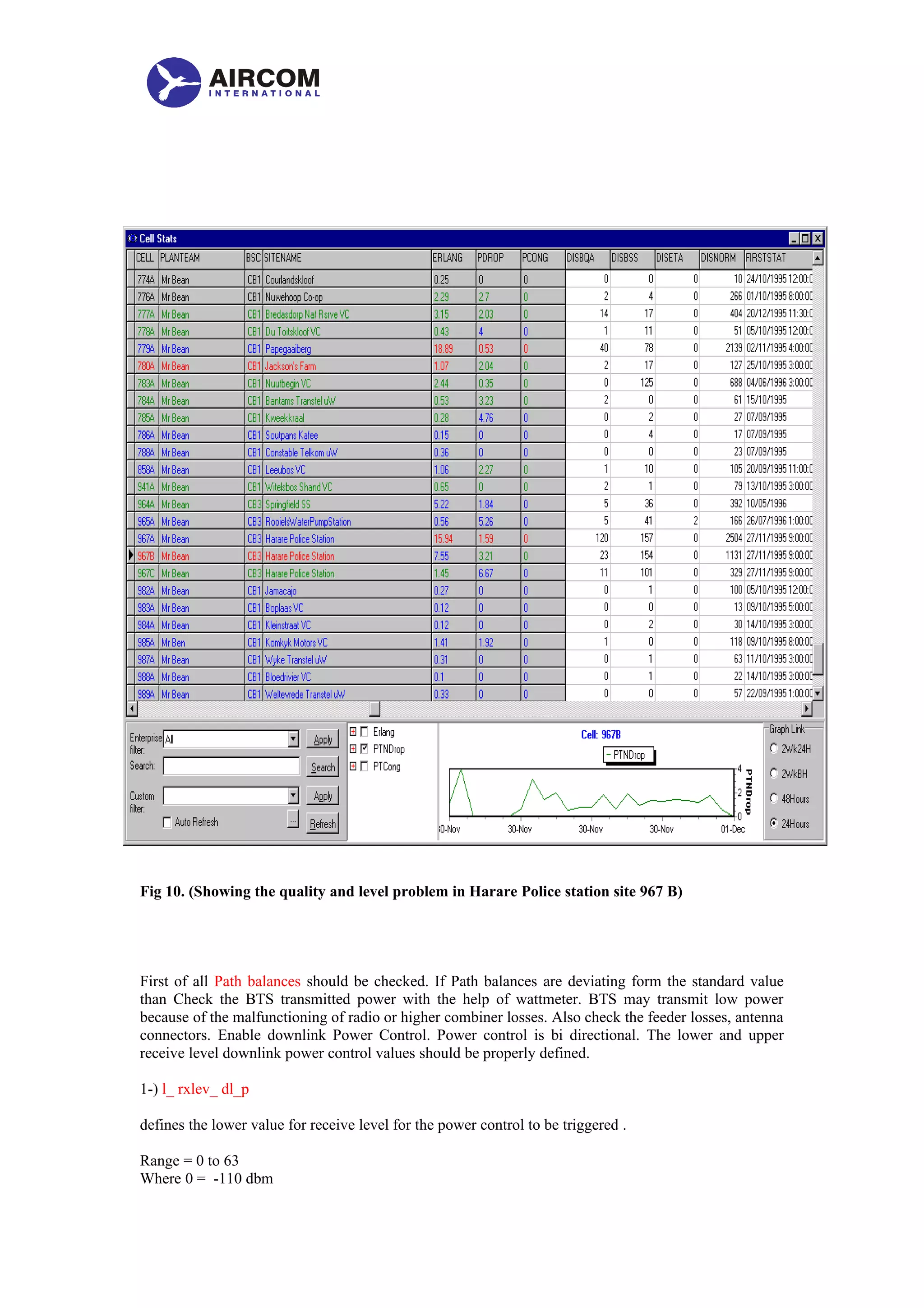 Fig 10. (Showing the quality and level problem in Harare Police station site 967 B)
First of all Path balances should be checked. If Path balances are deviating form the standard value
than Check the BTS transmitted power with the help of wattmeter. BTS may transmit low power
because of the malfunctioning of radio or higher combiner losses. Also check the feeder losses, antenna
connectors. Enable downlink Power Control. Power control is bi directional. The lower and upper
receive level downlink power control values should be properly defined.
1-) l_ rxlev_ dl_p
defines the lower value for receive level for the power control to be triggered .
Range = 0 to 63
Where 0 = -110 dbm
 