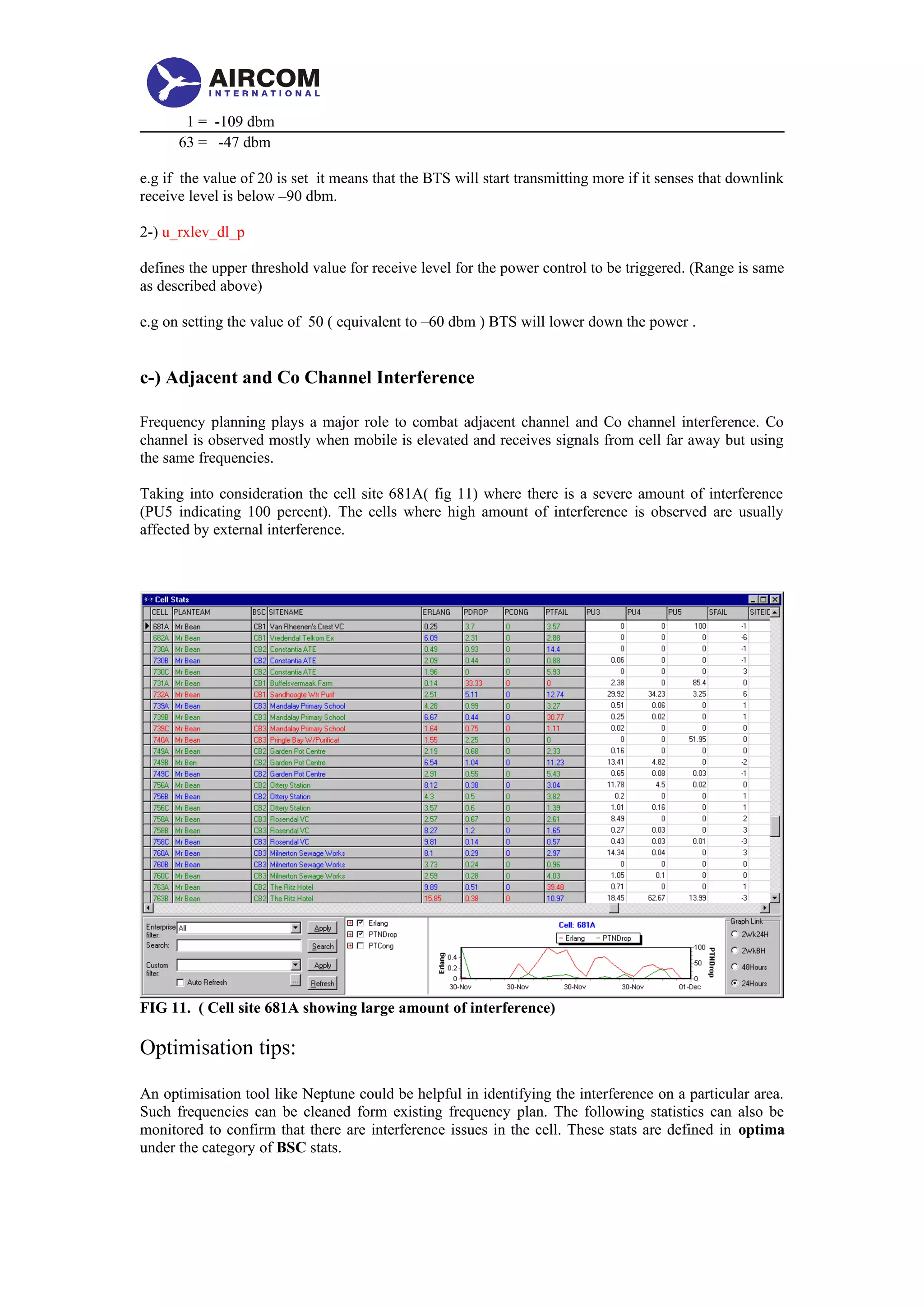 1 = -109 dbm
63 = -47 dbm
e.g if the value of 20 is set it means that the BTS will start transmitting more if it senses that downlink
receive level is below –90 dbm.
2-) u_rxlev_dl_p
defines the upper threshold value for receive level for the power control to be triggered. (Range is same
as described above)
e.g on setting the value of 50 ( equivalent to –60 dbm ) BTS will lower down the power .
c-) Adjacent and Co Channel Interference
Frequency planning plays a major role to combat adjacent channel and Co channel interference. Co
channel is observed mostly when mobile is elevated and receives signals from cell far away but using
the same frequencies.
Taking into consideration the cell site 681A( fig 11) where there is a severe amount of interference
(PU5 indicating 100 percent). The cells where high amount of interference is observed are usually
affected by external interference.
FIG 11. ( Cell site 681A showing large amount of interference)
Optimisation tips:
An optimisation tool like Neptune could be helpful in identifying the interference on a particular area.
Such frequencies can be cleaned form existing frequency plan. The following statistics can also be
monitored to confirm that there are interference issues in the cell. These stats are defined in optima
under the category of BSC stats.
 