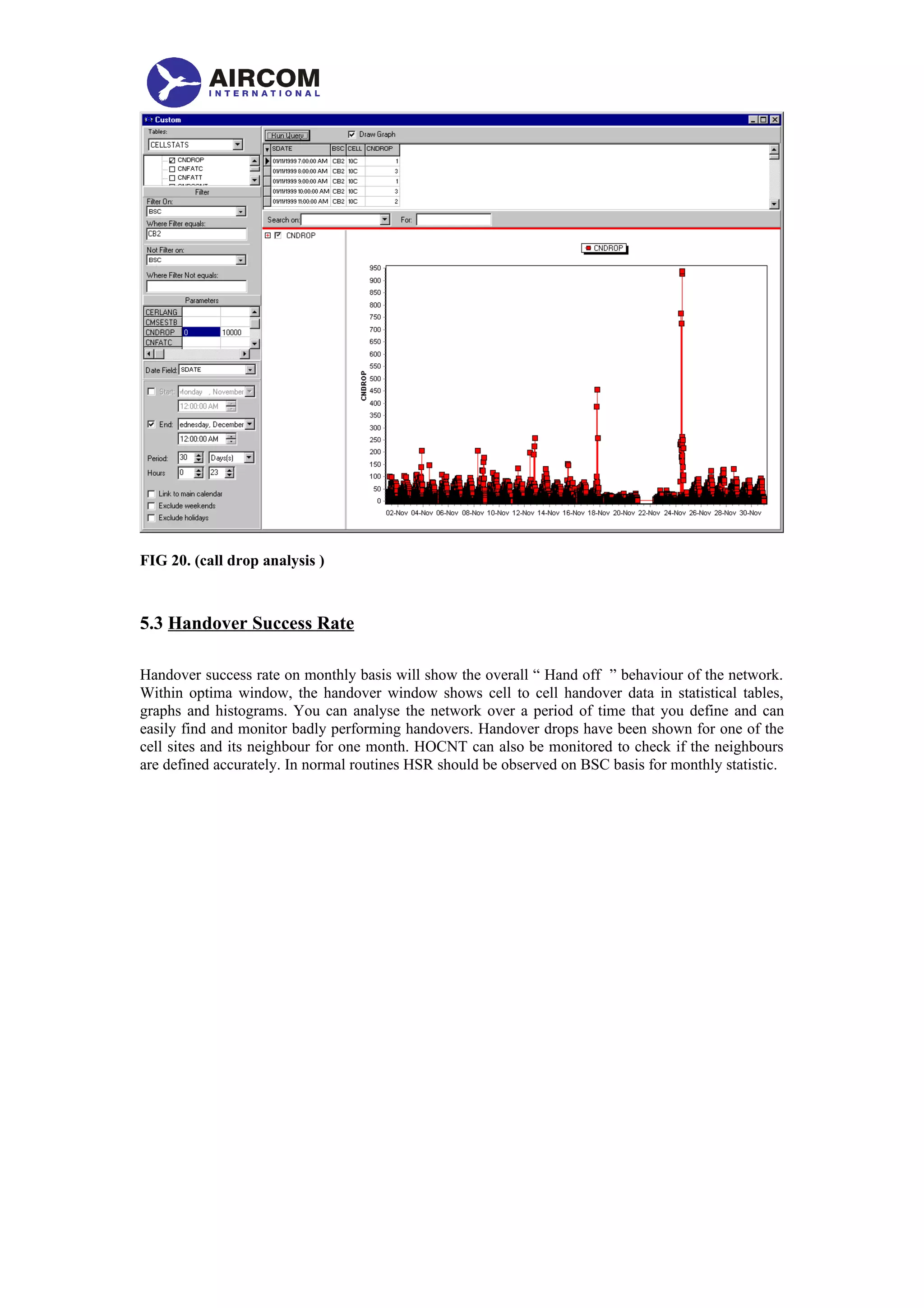 FIG 20. (call drop analysis )
5.3 Handover Success Rate
Handover success rate on monthly basis will show the overall “ Hand off ” behaviour of the network.
Within optima window, the handover window shows cell to cell handover data in statistical tables,
graphs and histograms. You can analyse the network over a period of time that you define and can
easily find and monitor badly performing handovers. Handover drops have been shown for one of the
cell sites and its neighbour for one month. HOCNT can also be monitored to check if the neighbours
are defined accurately. In normal routines HSR should be observed on BSC basis for monthly statistic.
 