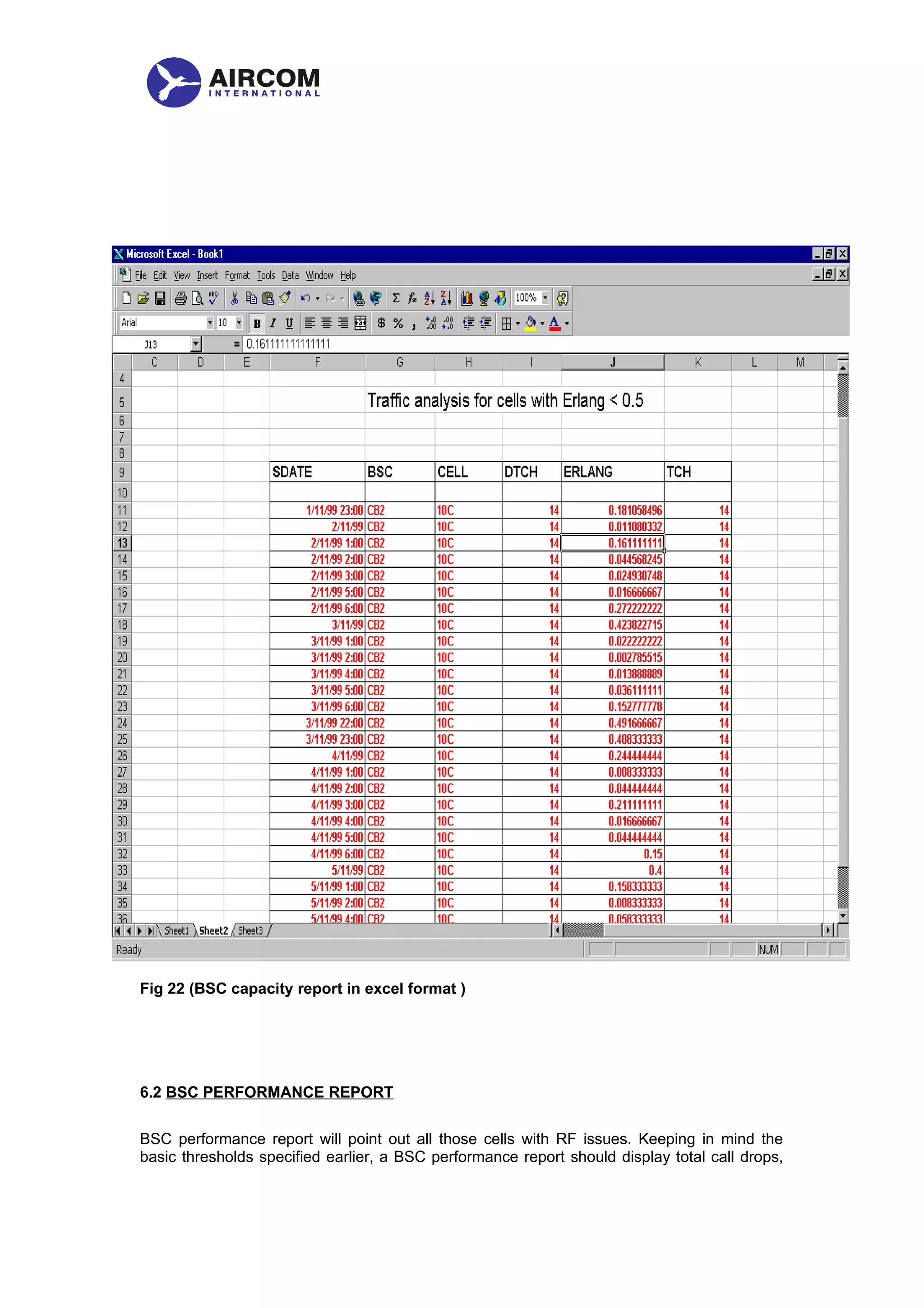 Fig 22 (BSC capacity report in excel format )
6.2 BSC PERFORMANCE REPORT
BSC performance report will point out all those cells with RF issues. Keeping in mind the
basic thresholds specified earlier, a BSC performance report should display total call drops,
 