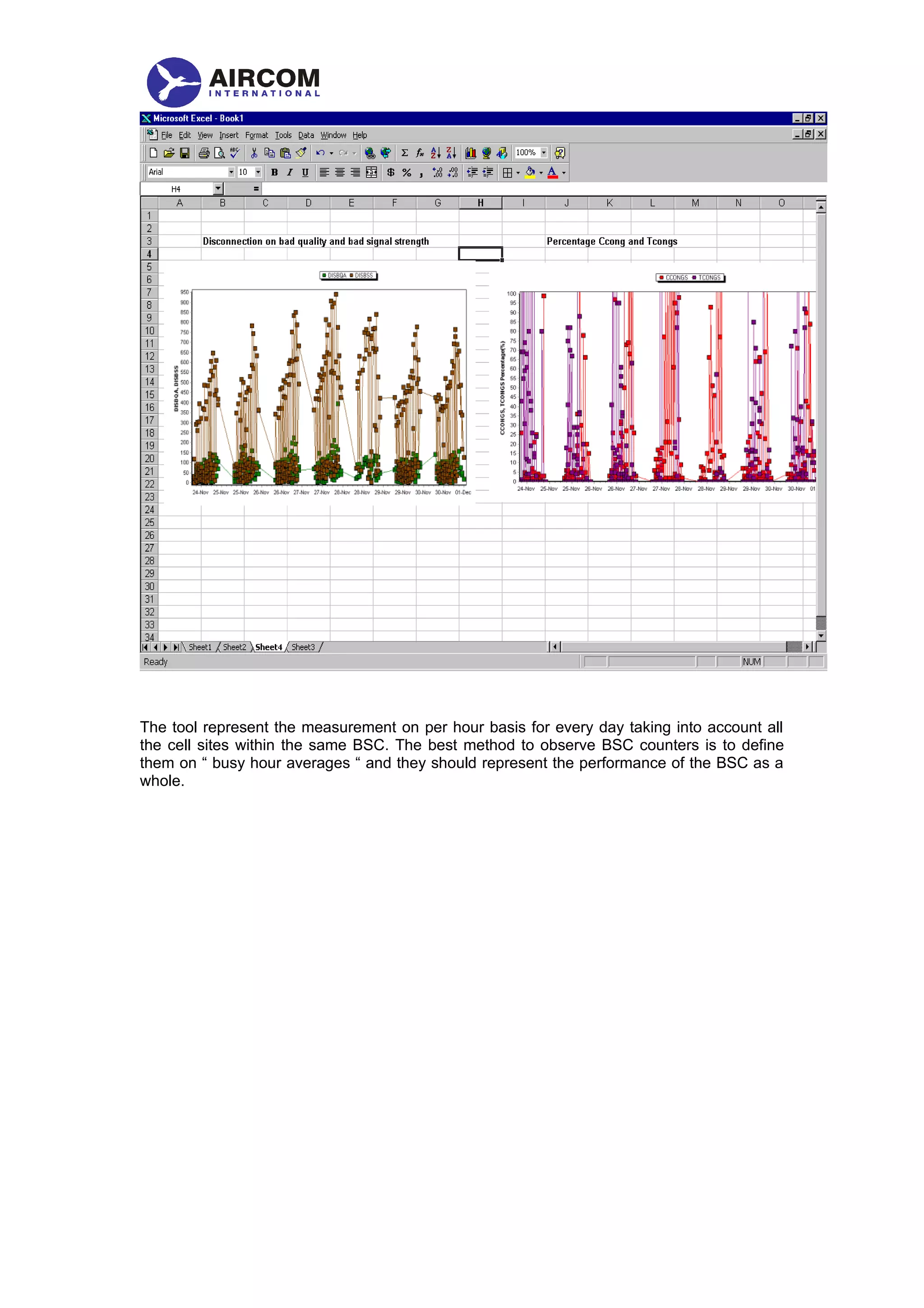 The tool represent the measurement on per hour basis for every day taking into account all
the cell sites within the same BSC. The best method to observe BSC counters is to define
them on “ busy hour averages “ and they should represent the performance of the BSC as a
whole.
 