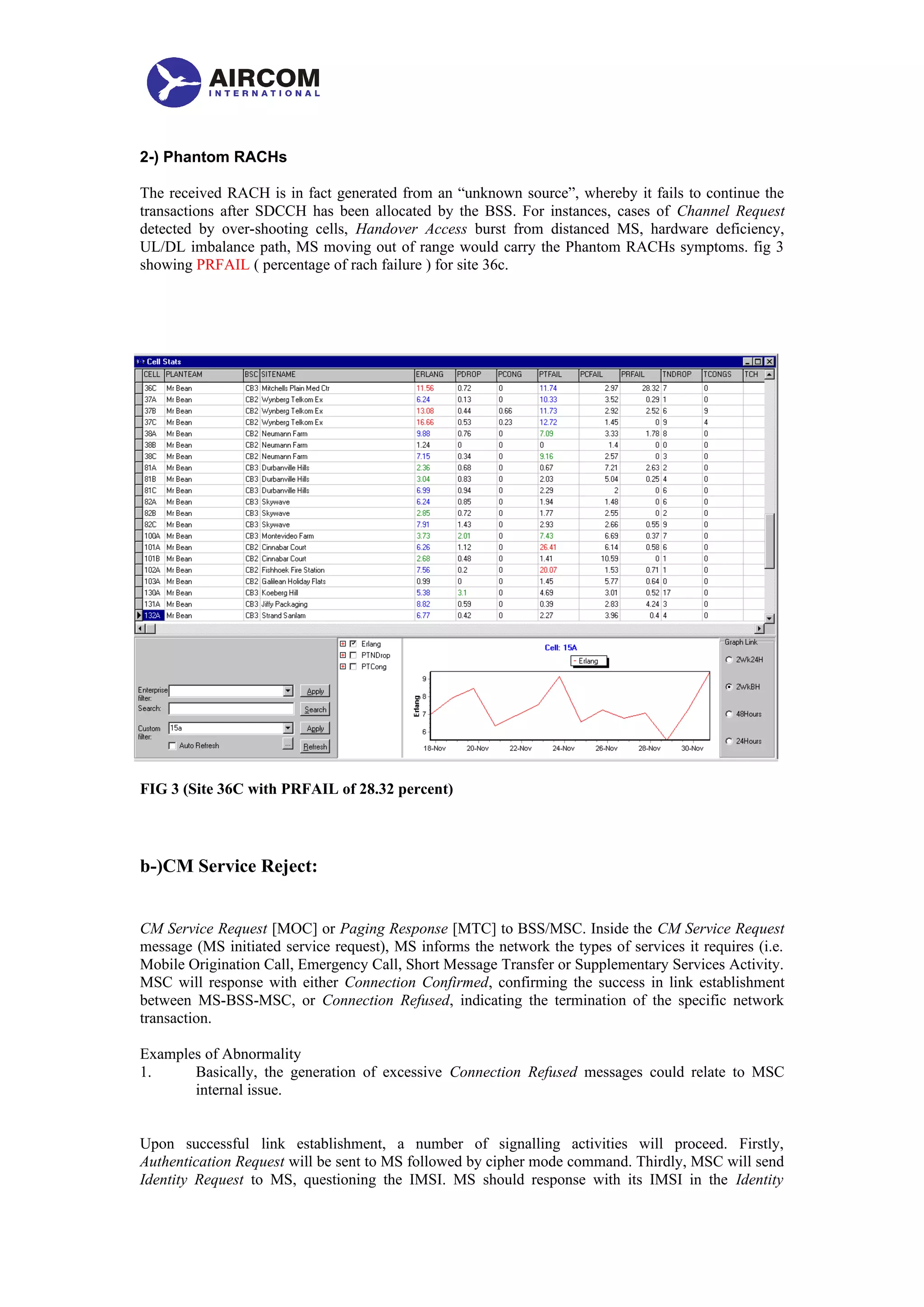 2-) Phantom RACHs
The received RACH is in fact generated from an “unknown source”, whereby it fails to continue the
transactions after SDCCH has been allocated by the BSS. For instances, cases of Channel Request
detected by over-shooting cells, Handover Access burst from distanced MS, hardware deficiency,
UL/DL imbalance path, MS moving out of range would carry the Phantom RACHs symptoms. fig 3
showing PRFAIL ( percentage of rach failure ) for site 36c.
FIG 3 (Site 36C with PRFAIL of 28.32 percent)
b-)CM Service Reject:
CM Service Request [MOC] or Paging Response [MTC] to BSS/MSC. Inside the CM Service Request
message (MS initiated service request), MS informs the network the types of services it requires (i.e.
Mobile Origination Call, Emergency Call, Short Message Transfer or Supplementary Services Activity.
MSC will response with either Connection Confirmed, confirming the success in link establishment
between MS-BSS-MSC, or Connection Refused, indicating the termination of the specific network
transaction.
Examples of Abnormality
1. Basically, the generation of excessive Connection Refused messages could relate to MSC
internal issue.
Upon successful link establishment, a number of signalling activities will proceed. Firstly,
Authentication Request will be sent to MS followed by cipher mode command. Thirdly, MSC will send
Identity Request to MS, questioning the IMSI. MS should response with its IMSI in the Identity
 