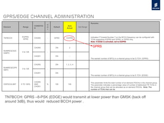 Element Range
CONDITIO
N
U
ni
t
Default
Axis
Actual
Opt Range
Remarks
TN7BCCH
EGPRS,
GPRS
CHGR0 - GPRS EGPRS Indicates if Timeslot Number 7 on the BCCH frequency can be configured with
TCHs supporting EGPRS and GPRS, or GPRS only.
Note: if EDGE is activated, set to EGPRS
NUMREQCS3C
S4BPC
0 to 128
CHGR0
-
ON 2
The wanted number of BPCs in a channel group to be G-TCH. (GPRS)
CHGR1 ON -
NUMREQEGPR
SBPC
0 to 128
CHGR0
-
ON 1, 2, 3, 4
The wanted number of BPCs in a channel group to be E-TCH. (EDGE)
CHGR1 ON -
ODPDCHLIMIT 0 TO 100%
CHGR0
AND
CHGR1
% 100 100
This parameter limits the total number of on-demand PDCHs in the channel group.
The parameter indicates a percentage value of number of deblocked FR TCHs in
the channel group that can be allocated as on-demand PDCHs. Note: The
number of TCHs that can be
Gprs/edge channel administration
GPRS
TN7BCCH: GPRS –8-PSK (EDGE) would transmit at lower power than GMSK (back off
around 3dB), thus would reduced BCCH power .
 