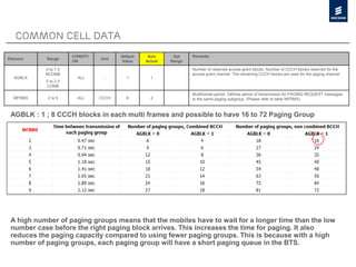 Common cell data
Element Range
CONDITI
ON
Unit
Default
Value
Axis
Actual
Opt
Range
Remarks
AGBLK
0 to 7 if
NCOMB
0 to 2 if
COMB
ALL - 1 1
Number of reserved access grant blocks. Number of CCCH blocks reserved for the
access grant channel. The remaining CCCH blocks are used for the paging channel.
MFRMS 2 to 9 ALL CCCH 6 2
Multiframes period. Defines period of transmission for PAGING REQUEST messages
to the same paging subgroup. (Please refer to table MFRMS)
AGBLK : 1 ; 8 CCCH blocks in each multi frames and possible to have 16 to 72 Paging Group
A high number of paging groups means that the mobiles have to wait for a longer time than the low
number case before the right paging block arrives. This increases the time for paging. It also
reduces the paging capacity compared to using fewer paging groups. This is because with a high
number of paging groups, each paging group will have a short paging queue in the BTS.
 