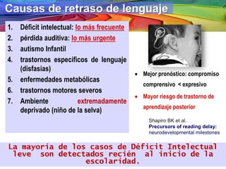 Causas de retraso de lenguaje
1. Déficit intelectual: lo más frecuente
2. pérdida auditiva: lo más urgente
3. autismo Infa...