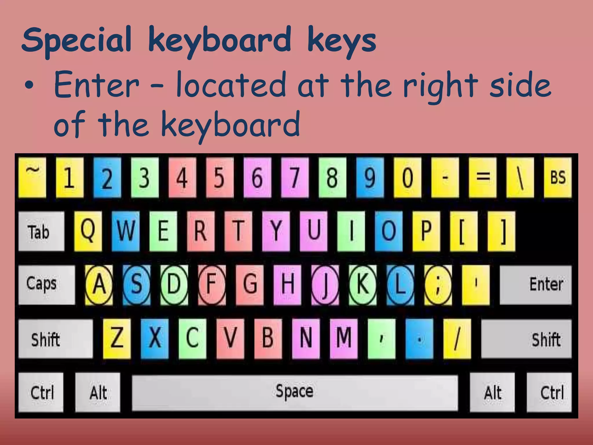 Special keyboard keys
• Enter – located at the right side
of the keyboard
 