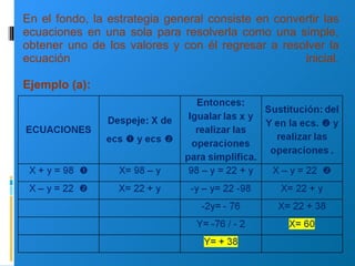 En el fondo, la estrategia general consiste en convertir las ecuaciones en una sola para resolverla como una simple, obtener uno de los valores y con él regresar a resolver la ecuación inicial. Ejemplo (a): 