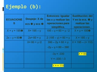 Ejemplo (b): 