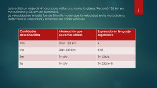 Luis realizó un viaje de 4 horas para visitar a su novia la güera. Recorrió 126 km en
motocicleta y 230 km en automóvil.
La velocidad en el auto fue de 8 km/h mayor que la velocidad en la motocicleta.
Determina la velocidad y el tiempo en cada vehículo.

Cantidades
desconocidas

Información que
podemos utilizar.

Expresada en lenguaje
algebraico

Vm

Dm= 126 km

x

Va

Da= 230 km

X+8

Tm

T= d/v

T= 126/x

Ta

T= d/v

T= 230/x+8

1

 