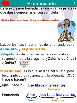 El enunciado 1
Sofía lee muchos libros interesantes.
Sofía
Lee libros interesantes
Sofía Lee libros interesantes
 