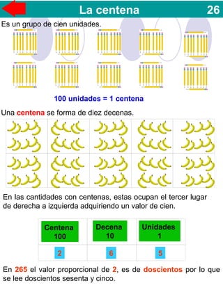 La centena 26
Es un grupo de cien unidades.
100 unidades = 1 centena
Una centena se forma de diez decenas.
En las cantidades con centenas, estas ocupan el tercer lugar
de derecha a izquierda adquiriendo un valor de cien.
Centena
100
Decena
10
Unidades
1
2 6 5
En 265 el valor proporcional de 2, es de doscientos por lo que
se lee doscientos sesenta y cinco.
 