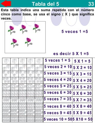 Tabla del 5 33
Esta tabla indica una suma repetida con el número
cinco como base, se usa el signo ( X ) que significa
veces.
 