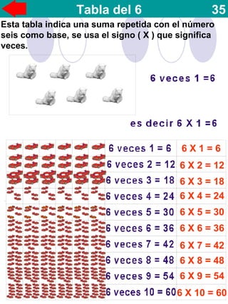 Tabla del 6 35
6 X 1 = 6
6 X 2 = 12
6 X 3 = 18
6 X 4 = 24
6 X 5 = 30
6 X 6 = 36
6 X 7 = 42
6 X 8 = 48
6 X 9 = 54
6 X 10 = 60
Esta tabla indica una suma repetida con el número
seis como base, se usa el signo ( X ) que significa
veces.
 
