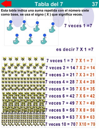 Tabla del 7 37
Esta tabla indica una suma repetida con el número siete
como base, se usa el signo ( X ) que significa veces.
 