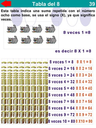 Tabla del 8 39
Esta tabla indica una suma repetida con el número
ocho como base, se usa el signo (X), ya que significa
veces.
 