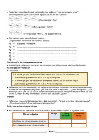 __________________________________________________________________________________________
________________________________________2° Abril/12_____________________________________
 Responden preguntas ¿En qué números termina cada uno? ¿es número par o impar?
Se entrega tapitas y por cada número agrupan de dos en dos. Ejemplo:
si tiene pareja = PAR
no tiene pareja = IMPAR
si tiene pareja = PAR. Así sucesivamente.
 Representan en un papelote lo que hicieron.
Luego escriben literalmente los números. ejemplo:
74 = Setenta y cuatro.
73 = .............................................................................................
72 = ............................................................................................
71 = .............................................................................................
70 = .............................................................................................
69 = .............................................................................................
Socialización de sus representaciones
 Voluntarios de cada grupo comparten las estrategias que utilizaron para solucionar la situación.
Formalización y reflexión
 Concluimos:
Si al formar grupos de dos no sobran elementos, se trata de un número par.
- Los números que terminan en 0; 2; 4; 6 y 8 son pares.
Si al formar grupos de dos sobran elementos, se trata de un número impar.
- Los números que terminan en 1; 3; 5; 7 y 9 son impares.
 Reflexionan sobre las estrategias y los recursos que utilizaron para solucionar el problema planteado,
a través de las siguientes preguntas: ¿les fue fácil hallar la respuesta?, ¿cómo lo lograron?, ¿los
ayudó agrupar?; ¿les fue útil contar primero las tapitas agrupadas y luego las tapitas sueltas, de una
en una?; ¿creen que hay otro modo de resolver esta situación?, ¿cuál?
CIERRE
 Reflexionan respondiendo las preguntas: ¿Qué aprendiste? ¿Por qué se les dice números impares?
¿Cómo lo aprendiste? ¿Para qué te servirá lo aprendido?
Reflexiono sobre mis aprendizajes
 Ahora te invitamos a reflexionar sobre lo aprendido. Para hacerlo completa la siguiente tabla:
Mis aprendizajes Lo logré Lo estoy
intentando
¿Qué necesito
mejorar?
Identifiqué los números pares e impares.
Escribí literalmente los números leídos.
 