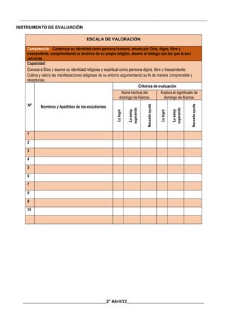 __________________________________________________________________________________________
________________________________________2° Abril/22_____________________________________
INSTRUMENTO DE EVALUACIÓN
ESCALA DE VALORACIÓN
Competencia: Construye su identidad como persona humana, amada por Dios, digna, libre y
trascendente, comprendiendo la doctrina de su propia religión, abierto al diálogo con las que le son
cercanas.
Capacidad:
Conoce a Dios y asume su identidad religiosa y espiritual como persona digna, libre y trascendente.
Cultiva y valora las manifestaciones religiosas de su entorno argumentando su fe de manera comprensible y
respetuosa.
Nº Nombres y Apellidos de los estudiantes
Criterios de evaluación
Narra hechos del
domingo de Ramos.
Explica el significado de
domingo de Ramos.
Lo
logré
Lo
estoy
superando
Necesito
ayuda
Lo
logré
Lo
estoy
superando
Necesito
ayuda
1
2
3
4
5
6
7
8
9
10
 