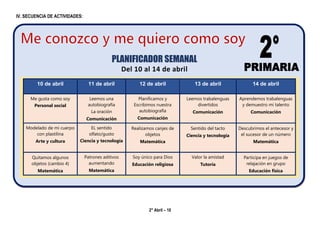 2° Abril – 10
IV. SECUENCIA DE ACTIVIDADES:
10 de abril 11 de abril 12 de abril 13 de abril 14 de abril
Me gusta como soy
Personal social
Leemos una
autobiografía
La oración
Comunicación
Planificamos y
Escribimos nuestra
autobiografía
Comunicación
Leemos trabalenguas
divertidos
Comunicación
Aprendemos trabalenguas
y demuestro mi talento
Comunicación
Modelado de mi cuerpo
con plastilina
Arte y cultura
EL sentido
olfato/gusto
Ciencia y tecnología
Realizamos canjes de
objetos
Matemática
Sentido del tacto
Ciencia y tecnología
Descubrimos el antecesor y
el sucesor de un número
Matemática
Quitamos algunos
objetos (cambio 4)
Matemática
Patrones aditivos
aumentando
Matemática
Soy único para Dios
Educación religiosa
Valor la amistad
Tutoría
Participa en juegos de
relajación en grupo
Educación física
PLANIFICADOR SEMANAL
Del 10 al 14 de abril
 