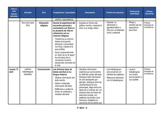 2° Abril – 6
Fecha y
hora
(tiempo
estimado)
Actividad Área Competencias / Capacidades Desempeños Criterios de evaluación
Evidencia de
aprendizaje
Enfoque
transversal
cambio y equivalencia.
Soy único para
Dios
Educación
religiosa
Asume la experiencia del
encuentro personal y
comunitario con Dios en
su proyecto de vida en
coherencia con su
creencia religiosa.
- Transforma su entorno
desde el encuentro
personal y comunitario
con Dios y desde la fe
que profesa.
- Actúa coherentemente
en razón de su fe según
los principios de su
conciencia moral en
situaciones concretas de
la vida.
- Expresa en forma oral,
gráfica, escrita y corporal el
amor a su amigo Jesús.
- Expresa su
admiración y
agradecimiento a
Dios por considerarlo
único y especial
- Dibuja y
escribe que tan
especial es
para Dios.
Enfoque
búsqueda de
la excelencia
Jueves 13
abril
Leemos
trabalenguas
divertidos
Comunicación Lee diversos tipos de
textos escritos en su
lengua materna.
- Obtiene información del
texto escrito.
- Infiere e interpreta
información del texto.
- Reflexiona y evalúa la
forma, el contenido y
contexto del texto
- Identifica información
explícita que se encuentra
en distintas partes del texto.
Distingue esta información
de otra semejante (por
ejemplo, distingue entre las
características de dos
personajes, elige entre dos
datos de un animal, etc.) en
diversos tipos de textos de
estructura simple, con
palabras conocidas e ilus-
traciones. Establece la
secuencia de los textos que
- Lee trabalenguas
pronunciando con
claridad las palabras.
- Relaciona ilustración
con el trabalenguas
- Lectura
trabalenguas
con buena
pronunciación y
voz audible.
Enfoque
búsqueda de
la excelencia
 