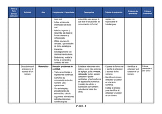 2° Abril – 8
Fecha y
hora
(tiempo
estimado)
Actividad Área Competencias / Capacidades Desempeños Criterios de evaluación
Evidencia de
aprendizaje
Enfoque
transversal
texto oral.
- Infiere e interpreta
información del texto
oral.
- Adecúa, organiza y
desarrolla las ideas de
forma coherente y
cohesionada.
- Utiliza recursos no
verbales y paraverbales
de forma estratégica.
- Interactúa
estratégicamente con
distintos interlocutores.
- Reflexiona y evalúa la
forma, el contenido y
contexto del texto
entendible) para apoyar lo
que dice en situaciones de
comunicación no formal
rapidez, sin
equivocarse el
trabalenguas
Descubrimos el
antecesor y el
sucesor de un
número
Matemática Resuelve problemas de
cantidad.
- Traduce cantidades a
expresiones numéricas.
- Comunica su
comprensión sobre los
números y las
operaciones.
- Usa estrategias y
procedimientos de
estimación y cálculo.
- Argumenta afirmaciones
sobre las relaciones
numéricas y las
- Establece relaciones entre
datos y una o más acciones
de agregar, quitar, avanzar,
retroceder, juntar, separar,
comparar e igualar
cantidades, y las transforma
en expresiones numéricas
(modelo) de adición o
sustracción con números
naturales de hasta dos
cifras.
- Expresa de forma oral
y escrita el antecesor
y sucesor de los
números
- Identifica el número
antecesor y sucesor
en una recta
numérica.
- Explica el proceso
para identificar el
antecesor y sucesor
de un número
- Identificar el
antecesor y el
sucesor de un
número.
Enfoque
orientación al
bien común
 