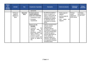 2° Abril – 9
Fecha y
hora
(tiempo
estimado)
Actividad Área Competencias / Capacidades Desempeños Criterios de evaluación
Evidencia de
aprendizaje
Enfoque
transversal
operaciones.
Participa en
juegos de
relajación en
grupo
Educación
física
Se desenvuelve de
manera autónoma a
través de su motricidad
- Comprende su cuerpo
- Se expresa
corporalmente
- Se orienta en el espacio y
tiempo con relación a sí
mismo y a otros puntos de
referencia; reconoce sus
posibilidades de equilibrio
con diferentes bases de
sustentación en acciones
lúdicas.
- Realiza juegos de
relajación
- Identifica juegos de
relajación
- Crea juegos de
relajación
Participa en
rutinas de
relajamiento en
forma manual
Enfoque
orientación al
bien común
Asume una vida
saludable.
- Comprende las
relaciones entre la
actividad física,
alimentación, postura e
higiene personal y del
ambiente, y la salud.
- Incorpora prácticas que
mejoran su calidad de
vida.
- Explica la importancia de la
activación corporal
(calentamiento) y
psicológica (atención,
concentración y motivación)
antes de la actividad lúdica,
e identifica los signos y
síntomas relacionados con
el ritmo cardiaco, la
respiración agitada y la
sudoración, que aparecen
en el organismo al practicar
actividades lúdicas.
 
