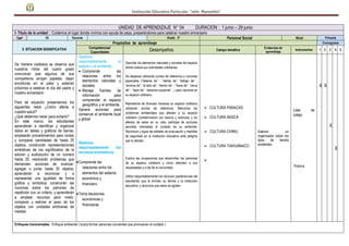 Institución Educativa Particular “niño Manuelito”
UNIDAD DE APRENDIZAJE N° 04 DURACION : 1 junio – 29 junio
I- Titulo de la unidad : Cuidemos el lugar donde vivimos con ayuda de papa, preparándonos para celebrar nuestro aniversario
Ugel 05 Docente Grado 2º Personal Social Nivel Primaria
II. SITUACION SIGNIIFICATIVA
Propósitos de aprendizaje Cronograma
Competencias/
Capacidades Desempeños Campo temático
Evidencias de
aprendizaje
Instrumentos 1 2 3 4 5
De manera cotidiana se observa que
nuestros niños del cuarto grado
comunican que algunos de sus
compañeros arrojan papeles, dejan
envolturas en el patio y estando
próximos a celebrar el día del padre y
nuestro aniversario.
Para tal situación presentamos los
siguientes retos ¿Cómo afecta a
nuestra salud?
¿Qué debemos hacer para evitarlo?
En este marco, los estudiantes
aprenderán a identificar y organizar
datos en tablas y gráficos de barras;
emplearán procedimientos para contar
y comparar cantidades de hasta 20
objetos; construirán representaciones
simbólicas de los significados de la
adición y sustracción de un número
hasta 20; resolverán problemas que
demanden acciones de avanzar,
agregar o juntar hasta 20 objetos;
aprenderán a reconocer y a
representar una igualdad de forma
gráfica y simbólica; construirán las
nociones sobre los patrones de
repetición con un criterio; y aprenderán
a emplear recursos para medir,
comparar y estimar el peso de los
objetos con unidades arbitrarias de
medida
Gestiona
responsablemente el
espacio y el ambiente
 Comprende las
relaciones entre los
elementos naturales y
sociales.
 Maneja fuentes de
información para
comprender el espacio
geográfico y el ambiente.
Genera acciones para
conservar el ambiente local
y global
Gestiona
responsablemente los
recursos económicos
Comprende las
relaciones entre los
elementos del sistema
económico y
financiero.
Toma decisiones
económicas y
financieras.
Describe los elementos naturales y sociales del espacio
donde realiza sus actividades cotidianas.
Se desplaza utilizando puntos de referencia y nociones
espaciales (“delante de” - “detrás de”, “debajo de” -
“encima de”, “al lado de”, “dentro de” - “fuera de”, “cerca
de” - “lejos de”, “derecha-izquierda”…) para ubicarse en
su espacio cotidiano.
Representa de diversas maneras su espacio cotidiano
utilizando puntos de referencia. Menciona los
problemas ambientales que afectan a su espacio
cotidiano (contaminación por basura y residuos) y los
efectos de estos en su vida; participa de acciones
sencillas orientadas al cuidado de su ambiente.
Reconoce y sigue las señales de evacuación y medidas
de seguridad en la institución educativa ante peligros
que lo afectan.
Explica las ocupaciones que desarrollan las personas
de su espacio cotidiano y cómo atienden a sus
necesidades y a las de la comunidad.
Utiliza responsablemente los recursos (pertenencias del
estudiante) que le brindan su familia y la institución
educativa, y reconoce que estos se agotan.
 CULTURA PARACAS
 CULTURA NASCA
 CULTURA CHIMU
 CULTURA TIAHUANACO

Elabora un
organizador sobre los
tipos de familia
existentes..
Lista de
cotejo
Rubrica
X X
X
X
Enfoques transversales: Enfoque ambiental ( busca formar personas concientes que promuevan el cuidado )
 
