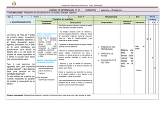 Institución Educativa Particular “niño Manuelito”
UNIDAD DE APRENDIZAJE N° 07 DURACION: 1 setiembre – 30 setiembre
I- Titulo de la unidad : Participemos con entusiasmo y fervor en nuestras olimpiadas deportivas
Ugel 05 Docente Grado 2º Personal Social Nivel Primaria
II. SITUACION SIGNIIFICATIVA
Propósitos de aprendizaje Cronograma
Competencias/
Capacidades Desempeños Campo temático
Evidencias de
aprendizaje
Instrumentos 1 2 3 4 5
Los niños y las niñas del 1º grado
de primaria vienen comentando
sobre las olimpiadas deportivas y
en donde demuestran alegría,
algarabía, entusiasmo. Por lo tanto
es de suma importancia que
aprovechemos para difundir el
deporte pero a su vez poner en
práctica los valores aprendidos en
la familia la escuela como medio
para una convivencia sana.
Para lo cual asumimos los
siguientes retos ¿será importante
practicar deporte? ¿Qué debemos
hacer para participar en las
actividades deportivas?
En esta unidades se pretende que
nuestros estudiantes se apropien
del cuidado y conservación de su
espacio
Gestiona responsablemente el
espacio y el ambiente
 Comprende las relaciones
entre los elementos
naturales y sociales.
 Maneja fuentes de
información para
comprender el espacio
geográfico y el ambiente.
 Genera acciones para
conservar el ambiente local
y global
Gestiona responsablemente
los recursos económicos
Comprende las relaciones
entre los elementos del
sistema económico y
financiero.
Toma decisiones
económicas y financieras.
Describe los elementos naturales y sociales del espacio
donde realiza sus actividades cotidianas.
• Se desplaza utilizando puntos de referencia y
nociones espaciales (“delante de” - “detrás de”, “debajo
de” - “encima de”, “al lado de”, “dentro de” - “fuera de”,
“cerca de” - “lejos de”, “derecha-izquierda”…) para
ubicarse en su espacio cotidiano.
• Representa de diversas maneras su espacio cotidiano
utilizando puntos de referencia.
• Menciona los problemas ambientales que afectan a su
espacio cotidiano (contaminación por basura y
residuos) y los efectos de estos en su vida; participa de
acciones sencillas orientadas al cuidado de su
ambiente.
• Reconoce y sigue las señales de evacuación y
medidas de seguridad en la institución educativa ante
peligros que lo afectan
Explica las ocupaciones que desarrollan las personas
de su espacio cotidiano y cómo atienden a sus
necesidades y a las de la comunidad.
Utiliza responsablemente los recursos (pertenencias del
estudiante) que le brindan su familia y la institución
educativa, y reconoce que estos se agotan.
 INICIO DE LA VIDA
REPUBLICANA
 HEROES DE LA
PATRIA:
 DIVISION POLITICA
DEL PERÚ
Elabora una
línea de
tiempo para
colocar las
etapas de
vida en el
Perú.
Lista de
cotejo
- Rubrica
X X
X
X
Enfoques transversales: Búsqueda de la excelencia ( incentiva a los alumnos a dar lo mejor de si mismo para alcanzar la meta )
 