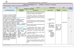 Institución Educativa Particular “niño Manuelito”
UNIDAD DE APRENDIZAJE N° 9 DURACION : 2 noviembre - 29 noviembre
I- Titulo de la unidad : Compartimos nuestras alegrías recibiendo la navidad
Ugel 05 Docente Grado 2º Personal Social Nivel Primaria
II. SITUACION SIGNIIFICATIVA
Propósitos de aprendizaje Cronograma
Competencias/
Capacidades Desempeños Campo temático
Evidencias de
aprendizaje
Instrumentos 1 2 3 4 5
Las niñas y los niños del 1º grado
de primaria de nuestra institución
comentan entre sus compañeros
dentro de las aulas, en el recreo,
en los kioscos en los pasadizos de
las visitas a los mercados y
superados de los productos que se
expenden vísperas a la celebración
de la navidad. Este momento es
propicio para reorientar el sentido
de la navidad con nuestros niños;
hacer entender que la unión y el
compartir son sentimientos que
deben perdurar al pasar los años.
Por tal motivo para abordar la
presente unidad proponemos el
siguiente reto: ¿Qué
acontecimiento celebraremos en
este mes? ¿Cómo podemos
recibir la llegada del niño Jesús?
Resolverán problemas aditivos de
una y doble etapa, el cuidado de su
entorno y su salud.
Construye interpretaciones
históricas
Interpreta críticamente
fuentes diversas.
Comprende el tiempo
histórico.
Elabora explicaciones
sobre procesos históricos
Gestiona responsablemente el
espacio y el ambiente
 Comprende las relaciones
entre los elementos
naturales y sociales.
 Maneja fuentes de
información para
comprender el espacio
geográfico y el ambiente.
 Genera acciones para
conservar el ambiente local
y global
Obtiene información sobre sí mismo o sobre diversos hechos
cotidianos del pasado, a partir del testimonio oral de dos o
más personas, y de objetos en desuso, fotografías, etc.
• Ordena hechos o acciones de su vida cotidiana usando
expresiones que hagan referencia al paso del tiempo: ayer,
hoy, mañana; antes, ahora; al inicio, al final; mucho tiempo,
poco tiempo.
• Describe acontecimientos de su historia personal y familiar,
en los que compara el presente y el pasado; identifica alguna
causa de los cambios.
Describe los elementos naturales y sociales del espacio donde
realiza sus actividades cotidianas.
• Se desplaza utilizando puntos de referencia y nociones
espaciales (“delante de” - “detrás de”, “debajo de” - “encima
de”, “al lado de”, “dentro de” - “fuera de”, “cerca de” - “lejos de”,
“derecha-izquierda”…) para ubicarse en su espacio cotidiano.
• Representa de diversas maneras su espacio cotidiano
utilizando puntos de referencia.
• Menciona los problemas ambientales que afectan a su
espacio cotidiano (contaminación por basura y residuos) y los
efectos de estos en su vida; participa de acciones sencillas
orientadas al cuidado de su ambiente.
• Reconoce y sigue las señales de evacuación y medidas de
seguridad en la institución educativa ante peligros que lo
afectan
 LOS LÍMITES DEL
PERÚ
 CARACTERÍSTIC
AS
GEOGRAFICAS
DE LA SIERRA,
COSTA Y SELVA
 GESTIÓN DE
RIESGOS:
 Desastres
naturales en
la localidad
 Medidas de
seguridad
Dibuja el mapa
del Perú y
señala los
límites que
tenemos con los
países vecinos
Lista de cotejo
X X
X
X
Enfoques transversales: Enfoque inclusivo o de atención a la diversidad ( Busca reconocer y valorar a todas las personas por igual )
 