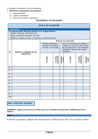 _____________________________________________________________________________________________
2°Marzo
 Comparte su propuesta con sus compañeros.
 Reflexionan respondiendo las preguntas:
 ¿Qué aprendiste?
 ¿Cómo lo aprendiste?
 ¿Para qué te servirá lo aprendido?
INSTRUMENTO DE EVALUACIÓN
ESCALA DE VALORACIÓN
Competencia:
Lee diversos tipos de textos escritos en su lengua materna.
- Obtiene información del texto escrito.
- Infiere e interpreta información del texto.
- Reflexiona y evalúa la forma, el contenido y contexto del texto
Nº Nombres y Apellidos de los
estudiantes
Criterios de evaluación
- Identifica información
explícita de la historia
de volver a la escuela.
- Deduce el significado de palabras y
expresiones con ayuda del contexto,
de las ilustraciones y los contenidos,
planteando hipótesis para adquirir
vocabulario.
Lo
logré
Lo
estoy
superando
Necesito
ayuda
Lo
logré
Lo
estoy
superando
Necesito
ayuda
1
2
3
4
5
6
7
8
9
10
EVIDENCIA: Explica el amor para con Dios y para con el prójimo en situaciones cotidianas que lee y
observa.
INICIO
 Observan las imágenes y dialogan sobre las situaciones o cambios que han vivido en su comunidad o familia.
ÁREA: EDUCACIÓN RELIGIOSA
 