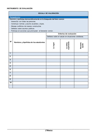 _____________________________________________________________________________________________
2°Marzo
INSTRUMENTO DE EVALUACIÓN
ESCALA DE VALORACIÓN
Competencia:
Convive y participa democráticamente en la búsqueda del bien común
- Interactúa con todas las personas.
- Construye normas y asume acuerdos y leyes.
- Maneja conflictos de manera constructiva.
- Delibera sobre asuntos públicos.
- Participa en acciones que promueven el bienestar común.
Nº Nombres y Apellidos de los estudiantes
Criterios de evaluación
Delibera sobre el saludo en situaciones cotidianas.
Lo
logré
Lo
estoy
superando
Necesito
ayuda
1
2
3
4
5
6
7
8
9
10
 
