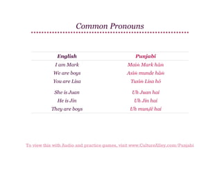Common Pronouns

English

Punjabi

I am Mark

Maiṁ Mark hāṁ

We are boys

Asīṁ munde hāṁ

You are Lisa

Tusīṁ Lisa hō

She is Juan

Uh Juan hai

He is Jin

Uh Jin hai

They are boys

Uh munḍē hai

To view this with Audio and practice games, visit www.CultureAlley.com/Punjabi

 