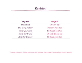 Revision

English

Punjabi

She is Geet

Uh Geet hai

She is my mother

Uh mērī māṁ hai

She is your aunt

Uh tuhāḍī cācī hai

She is her friend

Uh Usdī dōsata hai

He is her teacher

Uh Usdā gurū hai

To view this with Audio and practice games, visit www.CultureAlley.com/Punjabi

 