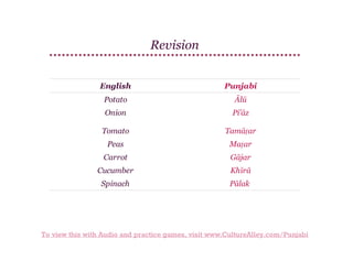 Revision
English

Punjabi

Potato

Ālū

Onion

Pi'āz

Tomato

Tamāṭar

Peas

Maṭar

Carrot

Gājar

Cucumber

Khīrā

Spinach

Pālak

To view this with Audio and practice games, visit www.CultureAlley.com/Punjabi

 