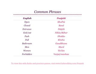 Common Phrases
English

Punjabi

Open

Khul'hā

Closed

Band

Entrance

Dāḵẖlā

Exit/out

Nikās/Bāhar

Push

Dhakko

Pull

Khicho

Bathroom

Gusalkhana

Men

Mard

Women

Tīvī'āṁ

Forbidden

Varjat/manhan

To view this with Audio and practice games, visit www.CultureAlley.com/Punjabi

 