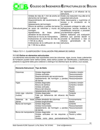 61
Abdón Saavedra N.2048. Sopocachi. La Paz, Bolivia. Telf. 2410440. Email: aic2@entelnet.bo
C
CO
OL
LE
EG
GI
IO
O D
DE
E I
IN
NG
GE
EN
NI
IE
ER
RO
OS
S E
ES
ST
TR
RU
UC
CT
TU
UR
RA
AL
LE
ES
S D
DE
E B
BO
OL
LI
IV
VI
IA
A
de reparación y el refuerzo de la
estructura.
Estructural grave
Grietas de más de 1 mm de ancho en
elementos de hormigón.
Desprendimiento del recubrimiento en
columnas.
Aplastamiento del hormigón.
Rotura de estribos y pandeo de barras
de acero de columnas y muros de
hormigón.
Agrietamiento de losas planas
alrededor de las columnas.
Aberturas en muros de mampostería.
Inclinaciones de columnas de más de
1:100 de su altura.
Inclinaciones de la edificación de más
de 1:100 de su altura.
Existe una reducción muy alta en la
capacidad estructural.
Debe desocuparse y suprimirse el
acceso y la circulación en la
vecindad.
Es necesario proteger la calle y las
edificaciones vecinas mediante la
rehabilitación temporal, o proceder
a la demolición urgente.
Deberá realizarse una evaluación
definitiva que permita decidir si
procede la demolición o bien el
refuerzo generalizado de la
estructura.
TABLA TC11-1. CLASIFICACIÓN Y EVALUACIÓN PRELIMINAR DE DAÑOS
11.1.6.3 Daños en elementos estructurales
Los elementos estructurales más importantes como las columnas, vigas, muros, losas y elementos
de fundación pueden tener daños fuertes, estos daños pueden ser identificados y clasificados, se
presenta la siguiente tabla para colaborar a distinguir los distintos tipos de daños y sus causas.
Elemento Estructural Tipo de Daño Causa
Columnas Grietas diagonales
Grietas verticales
Desprendimiento del recubrimiento
Aplastamiento del hormigón y pandeo
de barras
Cortante o torsión
Flexocompresión
Flexocompresión
Flexocompresión
Vigas Grietas diagonales
Rotura de estribos
Grietas verticales
Rotura del refuerzo
Aplastamiento del hormigón
Cortante o torsión
Cortante o torsión
Flexión
Flexión
Flexión
Unión viga - columna
(nudos)
Grietas diagonales
Falla por adherencia del refuerzo de
vigas
Cortante
Flexión
Sistemas de losas
planas
Grietas alrededor de columnas
Grietas longitudinales
Punzonamiento
Flexión
Muros de hormigón Grietas diagonales
Grietas horizontales
Aplastamiento del hormigón y pandeo
de barras
Cortante
Flexocompresión
Flexocompresión
Muros de mampostería Grietas diagonales
Grietas verticales en las esquinas y
centro
Grietas como placa perimetralmente
Cortante
Flexión y volteo
Flexión
 