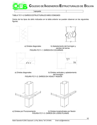 62
Abdón Saavedra N.2048. Sopocachi. La Paz, Bolivia. Telf. 2410440. Email: aic2@entelnet.bo
C
CO
OL
LE
EG
GI
IO
O D
DE
E I
IN
NG
GE
EN
NI
IE
ER
RO
OS
S E
ES
ST
TR
RU
UC
CT
TU
UR
RA
AL
LE
ES
S D
DE
E B
BO
OL
LI
IV
VI
IA
A
apoyada
TABLA TC11-2 DAÑOS ESTRUCTURALES MÁS COMUNES
Varios de los tipos de daño indicados en la tabla anterior se pueden observar en las siguientes
figuras:
a) Grietas diagonales b) Aplastamiento del hormigón y
pandeo de barras
FIGURA FC11-1. DAÑOS EN COLUMNAS
a) Grietas diagonales b) Grietas verticales y aplastamiento
del hormigón
FIGURA FC11-2. DAÑOS EN VIGAS Y NUDOS
a) Grietas por Punzonamiento b) Grietas longitudinales por flexión
FIGURA FC11-3. DAÑOS EN LOSAS PLANAS
 