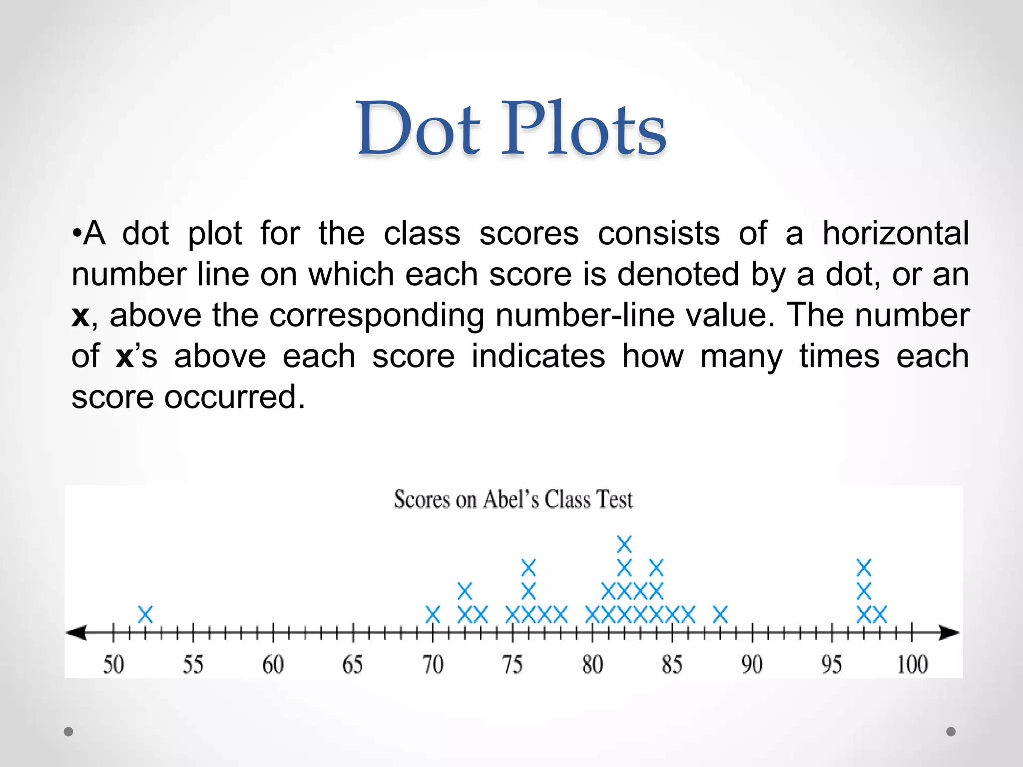 •A dot plot for the class scores consists of a horizontal
number line on which each score is denoted by a dot, or an
x, above the corresponding number-line value. The number
of x’s above each score indicates how many times each
score occurred.
Dot Plots
 