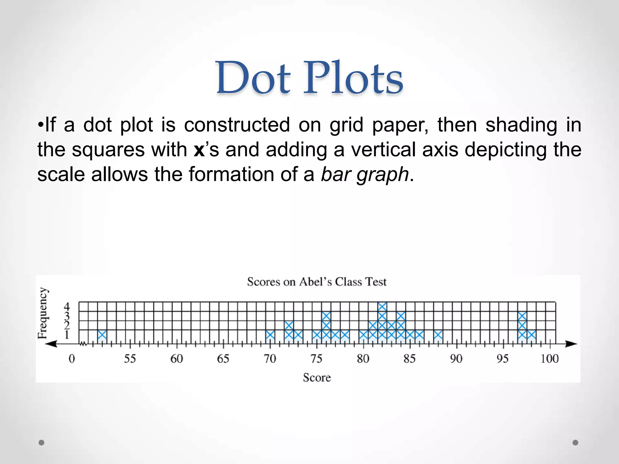 Dot Plots
•If a dot plot is constructed on grid paper, then shading in
the squares with x’s and adding a vertical axis depicting the
scale allows the formation of a bar graph.
 