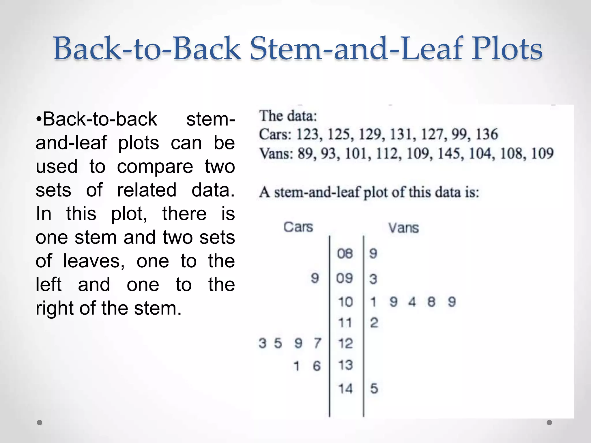 •Back-to-back stem-
and-leaf plots can be
used to compare two
sets of related data.
In this plot, there is
one stem and two sets
of leaves, one to the
left and one to the
right of the stem.
Back-to-Back Stem-and-Leaf Plots
 