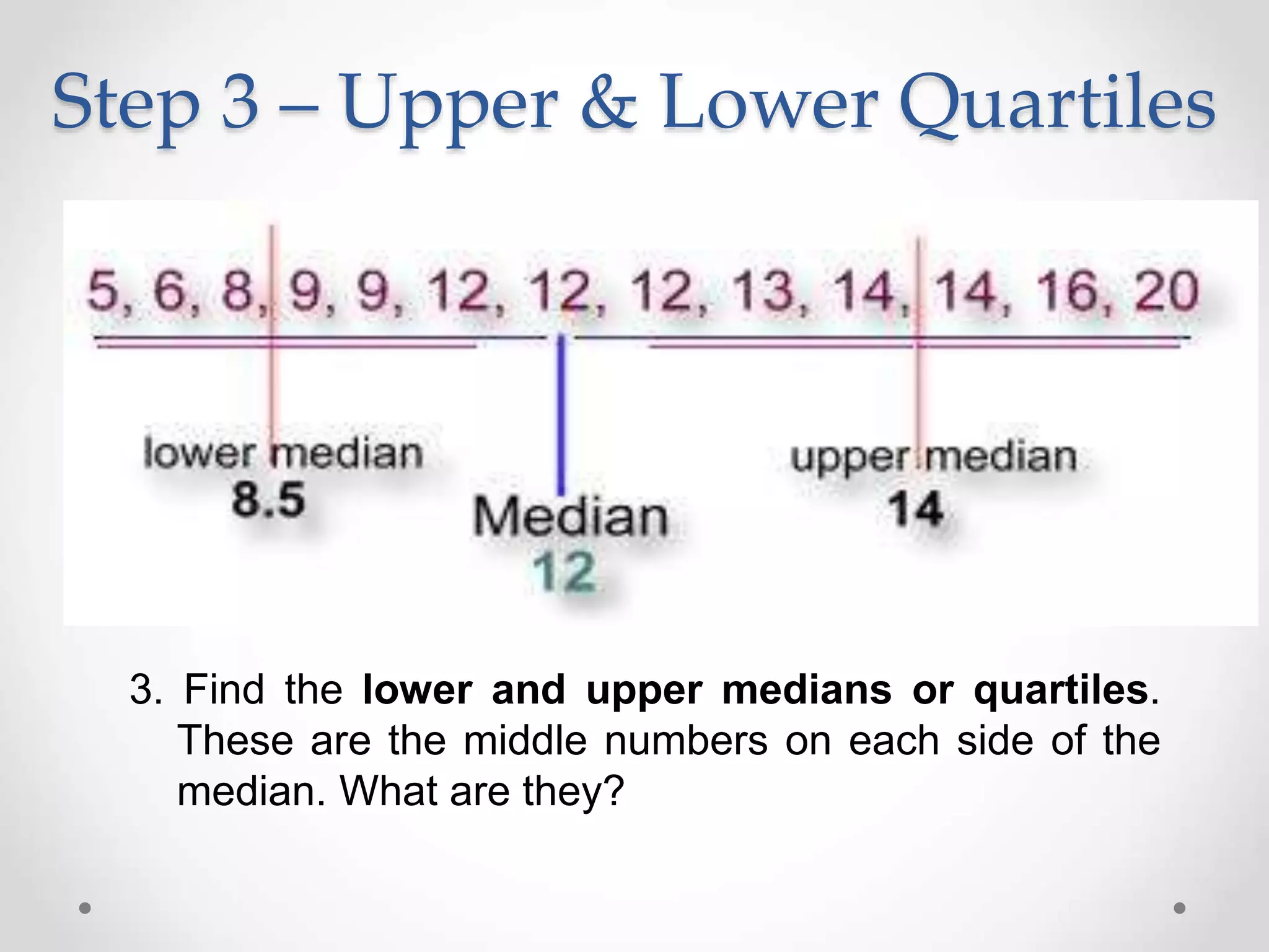 3. Find the lower and upper medians or quartiles.
These are the middle numbers on each side of the
median. What are they?
Step 3 – Upper & Lower Quartiles
 