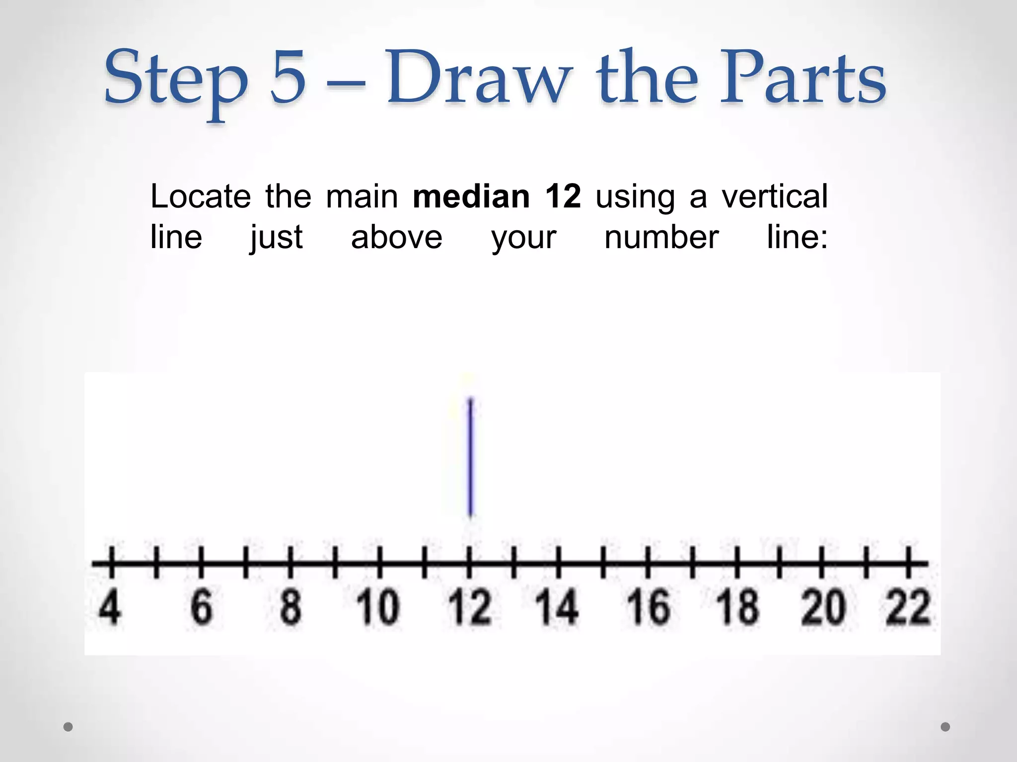 Locate the main median 12 using a vertical
line just above your number line:
Step 5 – Draw the Parts
 