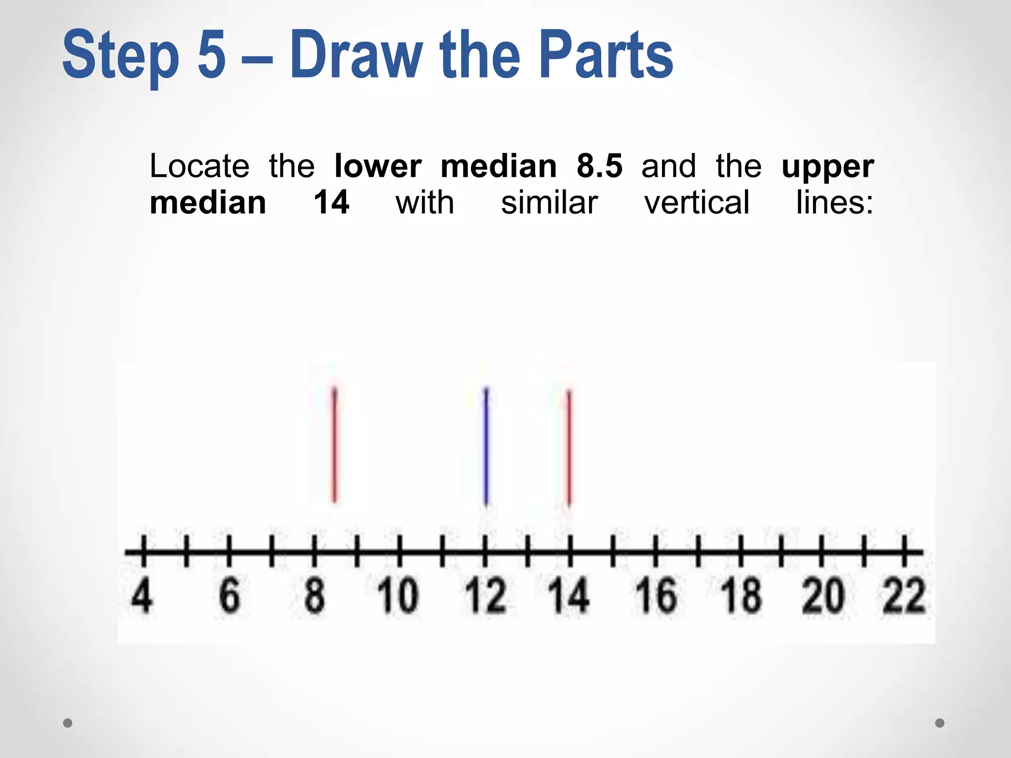 Locate the lower median 8.5 and the upper
median 14 with similar vertical lines:
Step 5 – Draw the Parts
 