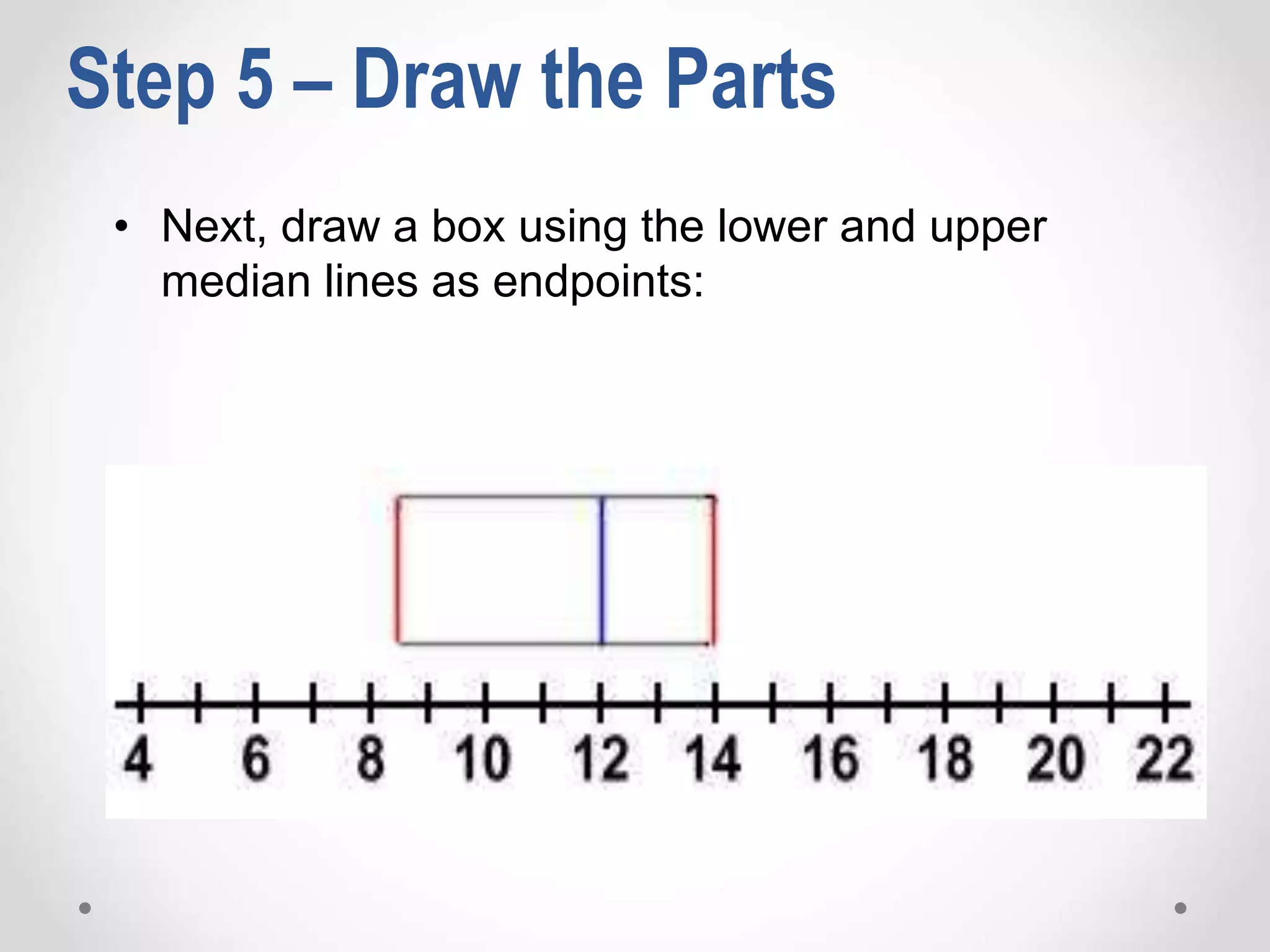 • Next, draw a box using the lower and upper
median lines as endpoints:
Step 5 – Draw the Parts
 