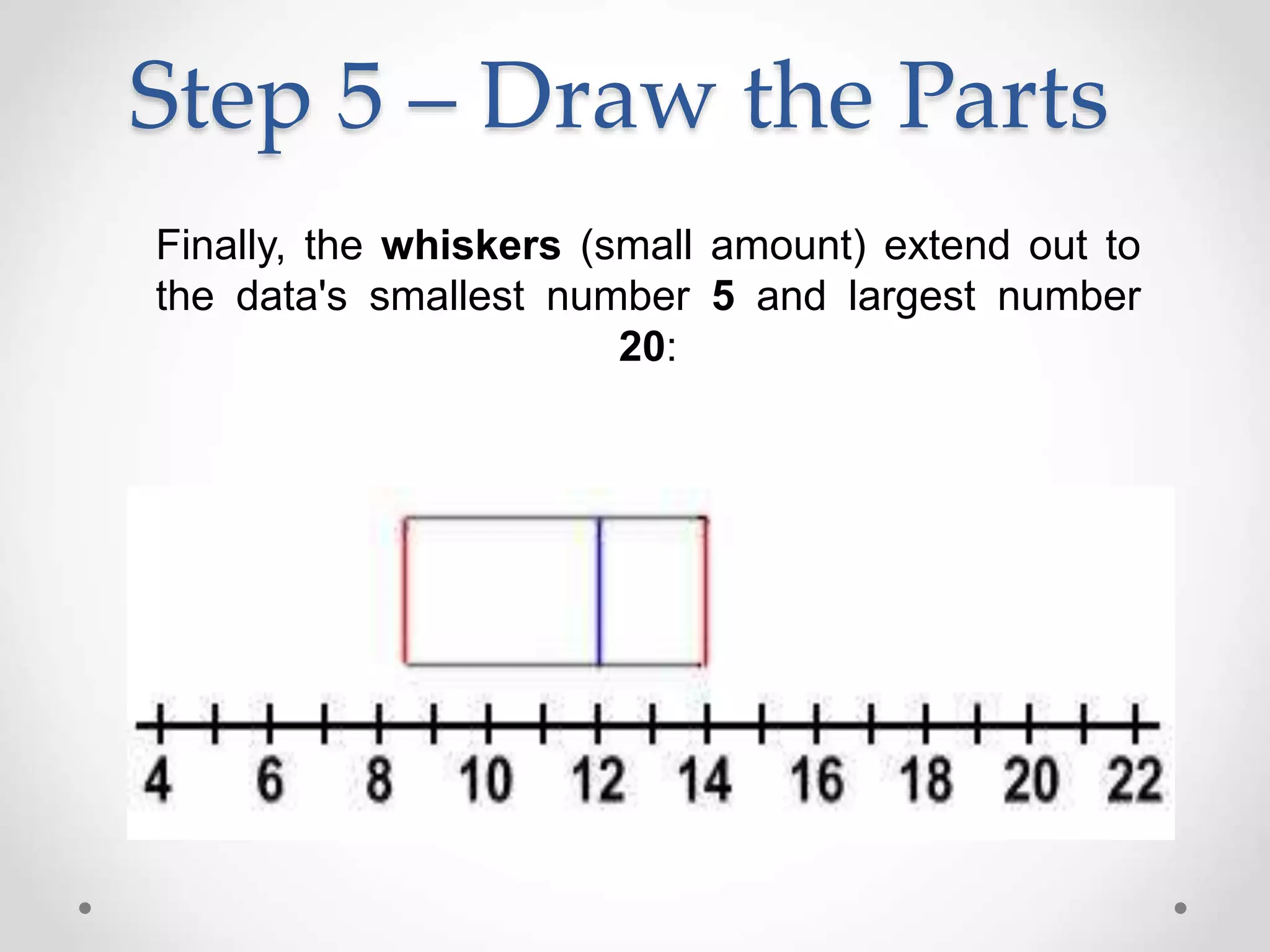 Finally, the whiskers (small amount) extend out to
the data's smallest number 5 and largest number
20:
Step 5 – Draw the Parts
 