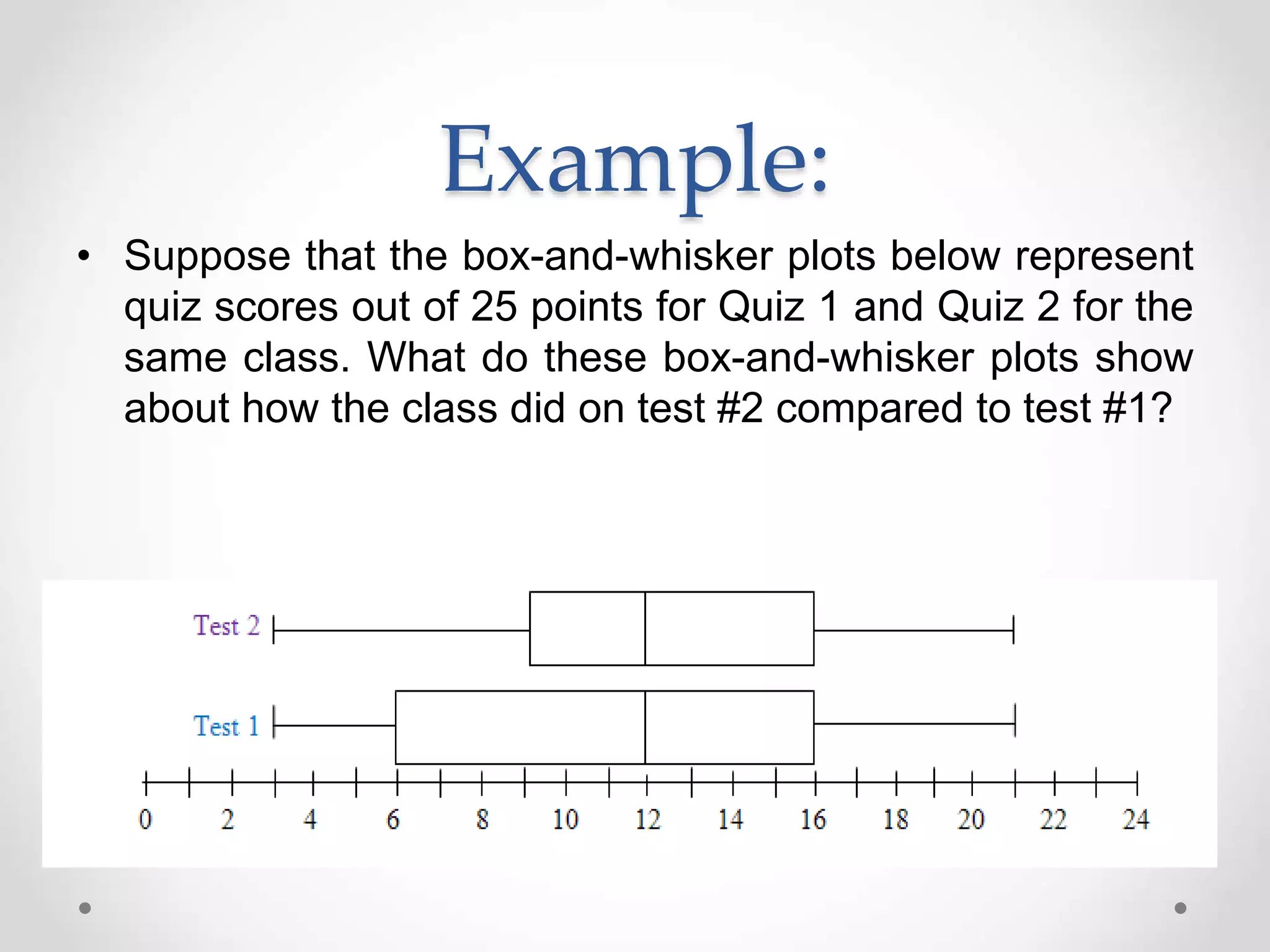 Example:
• Suppose that the box-and-whisker plots below represent
quiz scores out of 25 points for Quiz 1 and Quiz 2 for the
same class. What do these box-and-whisker plots show
about how the class did on test #2 compared to test #1?
 